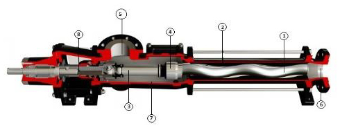 Screw Pump 